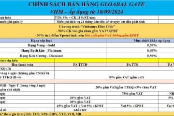 Cập Nhật Chính Sách Bán Hàng, Chương Trình Khuyến Mãi Vinhomes Cổ Loa, Global Gate, thông báo tăng giá và chính sách vay ngân hàng,
