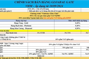 Cập Nhật Chính Sách Bán Hàng, Chương Trình Khuyến Mãi Vinhomes Cổ Loa, Global Gate, thông báo tăng giá và chính sách vay ngân hàng,