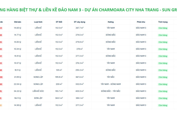 Bảng hàng, bảng giá biệt thự và liền kề đảo 3 dự án Charmora City Nha Trang của Sun Group cập nhật mới nhất