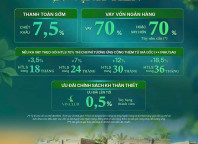 Cập Nhật Chính Sách Bán Hàng Vinhomes Green Paradise Cần Giờ - Chính Sách Ngân Hàng 