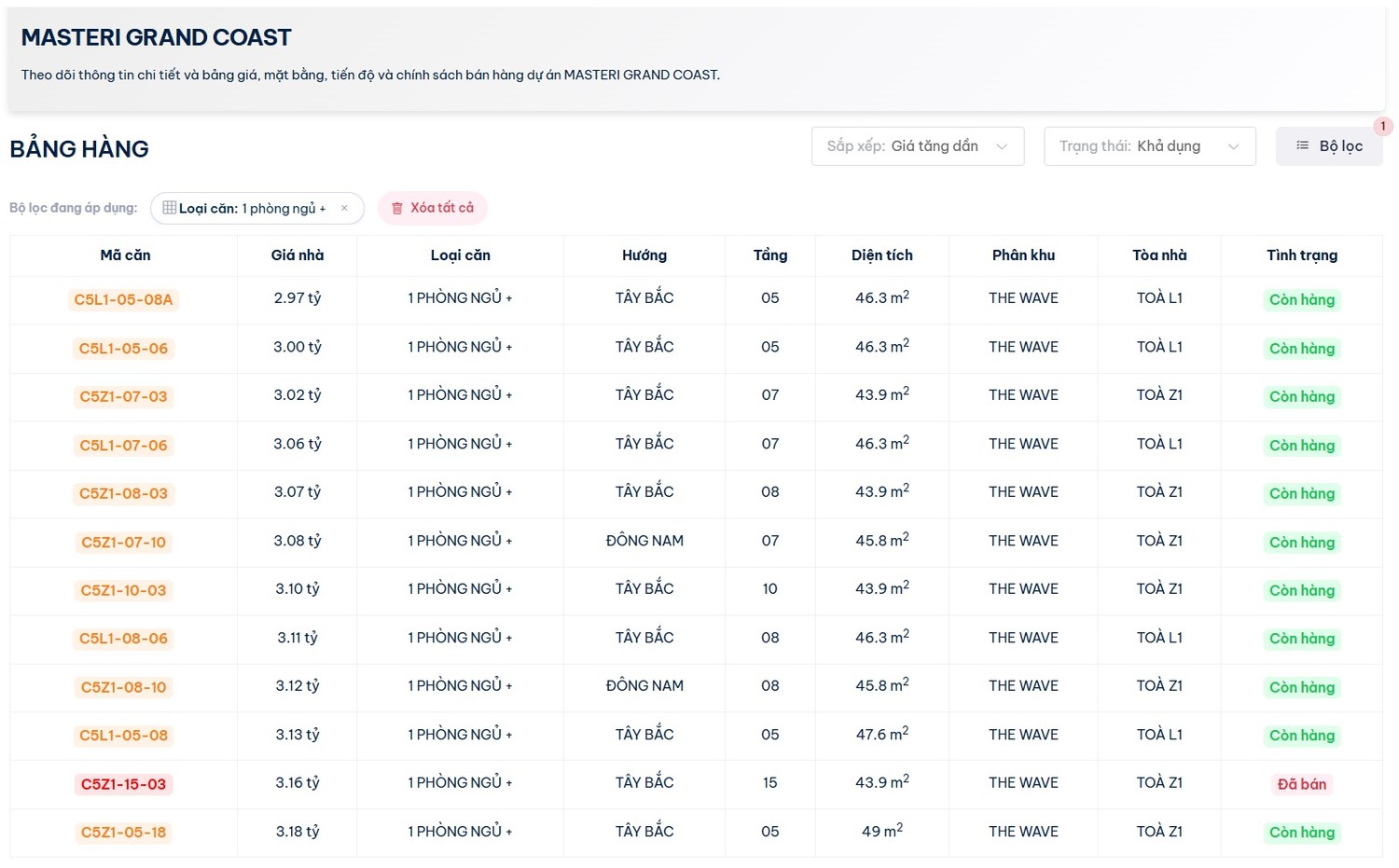 Bảng hàng – Bảng giá – Giá bán căn hộ 1 phòng ngủ + Masteri Grand Coast