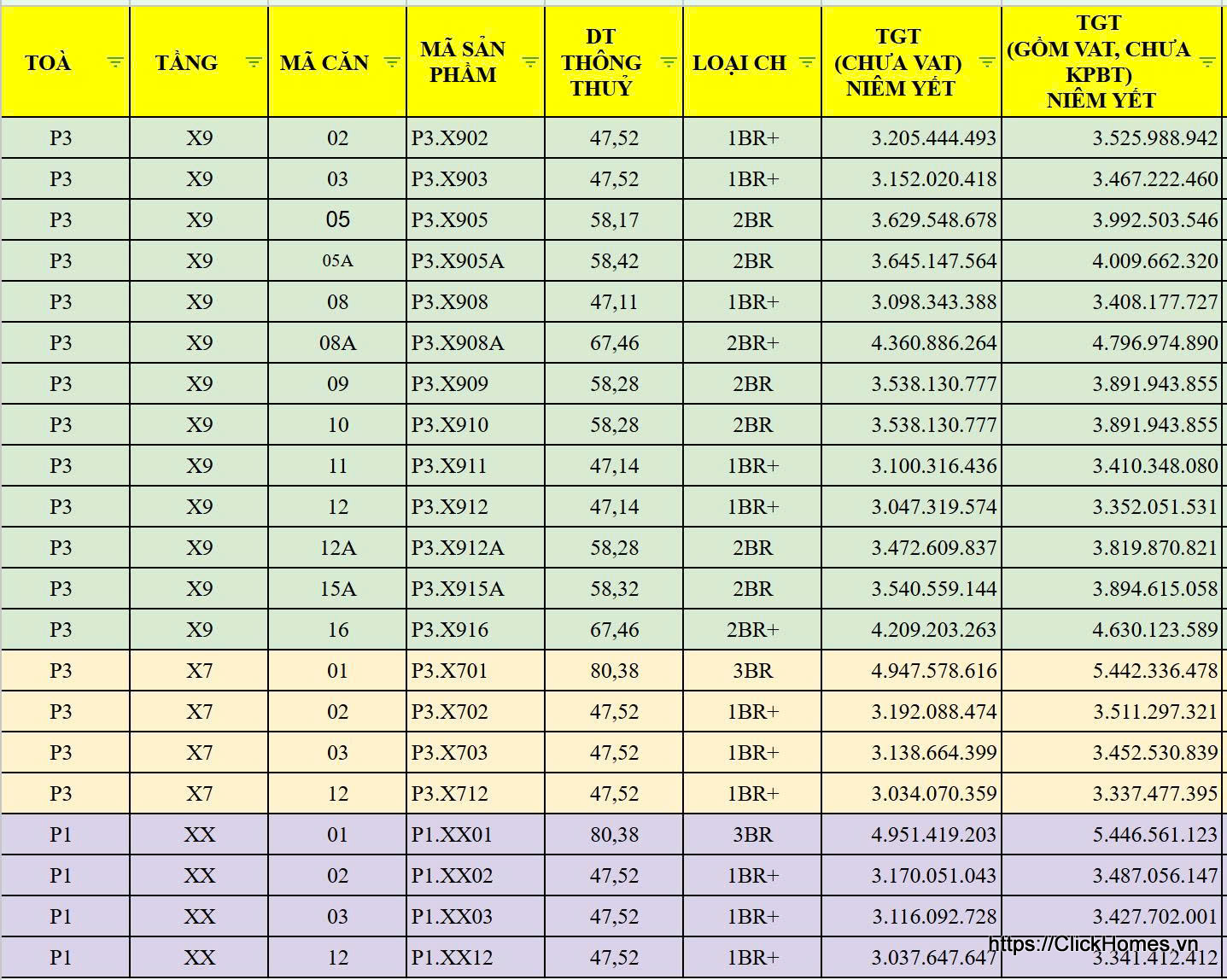 Bảng Giá The Parkland toà P3 tầng 17 và 19 ra hàng ngày đầu 25/12/2025