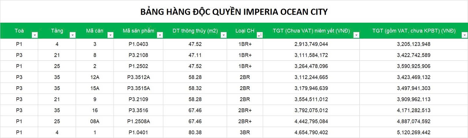 Bảng Giá  Toà P1 Toà P3 - The Parkland - Ocean MIK  Ra Hàng Ngày 25/12