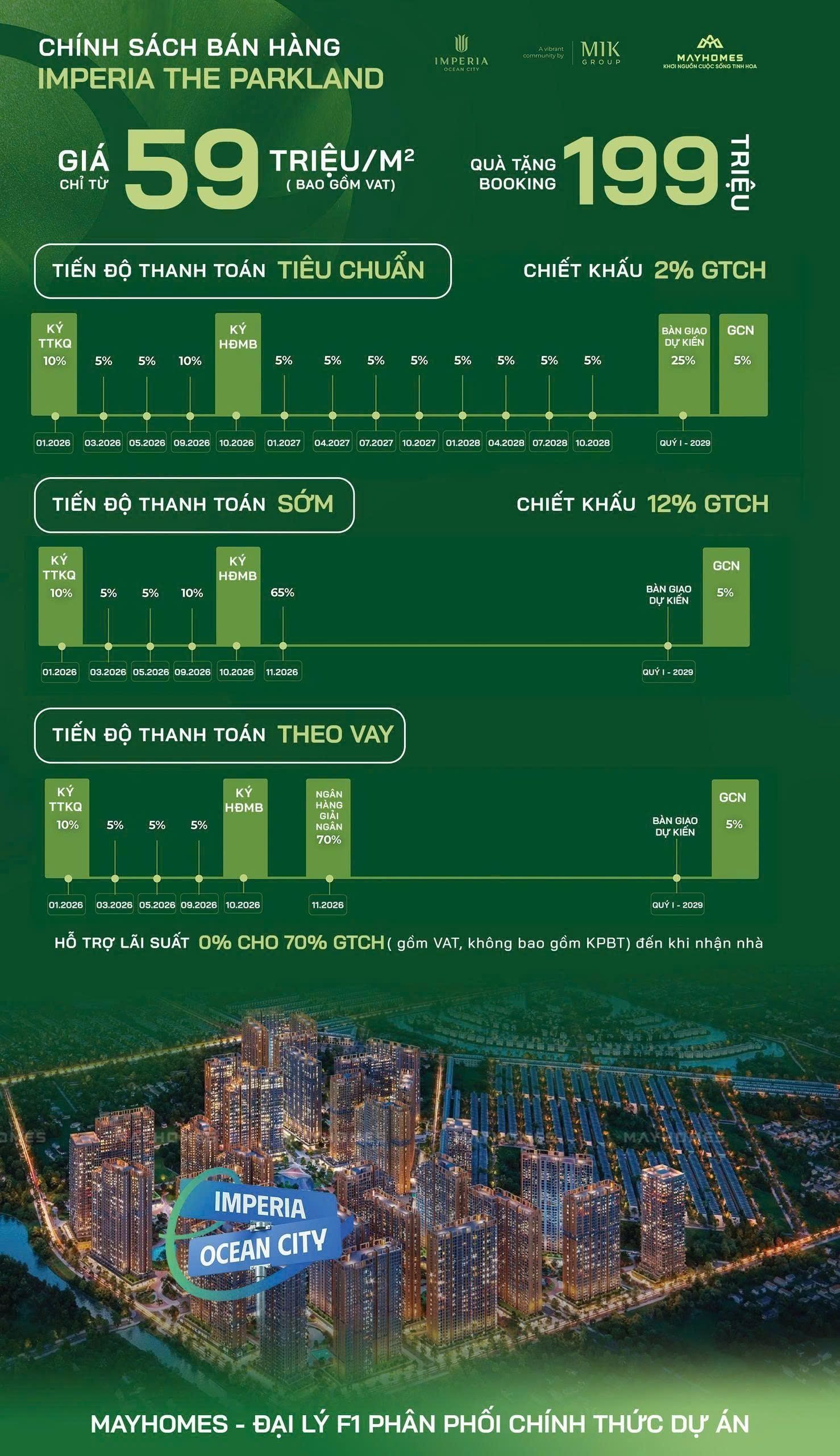 Chính Sách Bán Hàng The Parkland