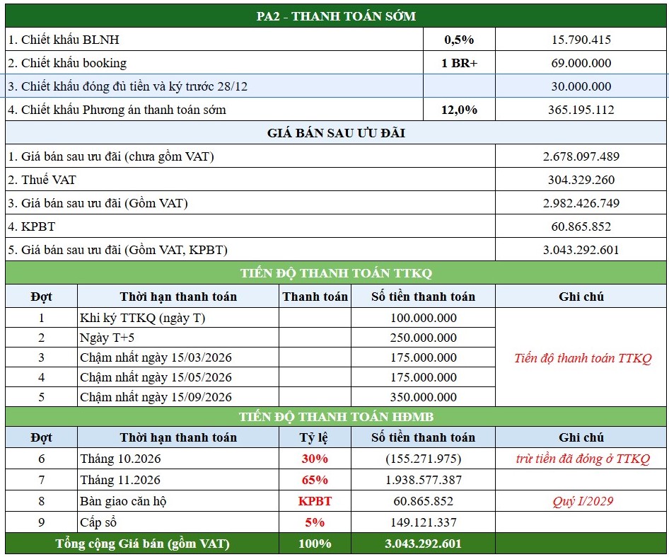 Phiếu Tính Giá Chính Sách Bán Hàng The Parkland Theo Phương Án Thanh Toán Sớm